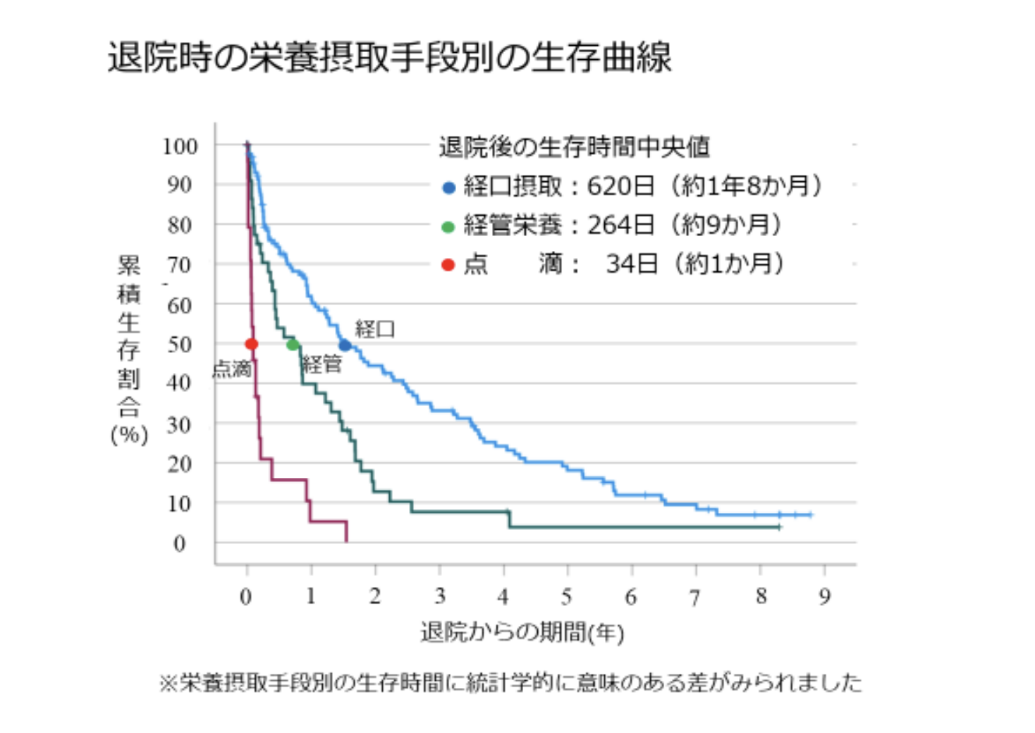 たべさぽ」が始動！誤嚥性肺炎をなくしたい | 東大阪プロジェクト